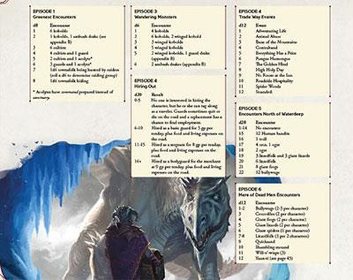 Dungeons and Dragons RPG Tyranny of Dragons- Hoard of the Dragon Queen DM Screen